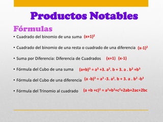 Fórmulas
Productos Notables
• Cuadrado del binomio de una suma
• Cuadrado del binomio de una resta o cuadrado de una diferencia
• Suma por Diferencia: Diferencia de Cuadrados
• Fórmula del Cubo de una suma
• Fórmula del Cubo de una diferencia
• Fórmula del Trinomio al cuadrado
(x+1)2
(x-1)2
(x+1) (x-1)
(a -b)3 = a3 -3. a2. b + 3. a . b2 -b3
(a +b +c)2 = a2+b2+c2+2ab+2ac+2bc
(a+b)3 = a3 +3. a2. b + 3. a . b2 +b3
 