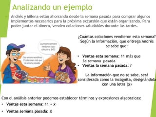 Analizando un ejemplo
 Andrés y Milena están ahorrando desde la semana pasada para comprar algunos
implementos necesarios para la próxima excursión que están organizando. Para
poder juntar el dinero, venden colaciones saludables durante las tardes.
¿Cuántas colaciones vendieron esta semana?
Según la información, que entrega Andrés
se sabe que:
• Ventas esta semana: 11 más que
la semana pasada
• Ventas la semana pasada: ?
La información que no se sabe, será
considerada como la incógnita, designándola
con una letra (x)
Con el análisis anterior podemos establecer términos y expresiones algebraicas:
• Ventas esta semana: 11 + x
• Ventas semana pasada: x
 