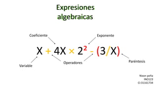 Expresiones
algebraicas
Expresiones
algebraicas
X + 4X × 2² - (3/X)
Coeficiente
Variable
Operadores
Exponente
Paréntesis
Nixon peña
INO123
CI:31161734
 