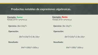 Ejemplo: Suma
Ejercicio: (8x+10y)²=
Operación:
(8x²)+(10y²)+2.8x.10y=
Resultado:
64x²+100y²+160x.y
Ejemplo: Resta
Ejercicio: (8x-10y)²=
Operación:
(8x²)+(10y²)-2.8x.10y=
Resultado:
64x²+100y²-160x.y
Formula: (X+Y)² = (x²+y²+2.x.y) Formula: (X-Y)² = (x²+y²-2.x.y)
Productos notables de expresiones algebraicas.
 