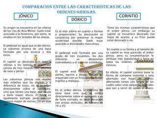 COMPARACION ENTRE LAS CARACTERISTICAS DE LAS
                            ORDENES GRIEGAS.
            JÓNICO                                                                           CORINTIO
                                                      DÓRICO
Su origen se encuentra en las riberas                                               Tiene las mismas características que
de los ríos de Asia Menor. Suele estar    Es el más sobrio en cuanto a formas       el orden jónico, sin embargo su
asociado a lo femenino, por tanto, se     y proporciones. Su decoración se          capitel se encuentra decorado con
emplea en los templos de las diosas.      caracteriza por preservar la mayor        hojas de acanto, y su friso puede
                                          austeridad posible. Suele estar           estar decorado o no.
                                          asociado a divinidades masculinas.
El pedestal es igual que el del dórico.
La columna arranca de una basa                                                      En cuanto a su forma y al tamaño de
formada por una escocia y dos             El pedestal está formado por una         su capitel es muy parecido al orden
toros.                                    grada de tres escalones, los dos         jónico, pero su ornamentación le
                                          inferiores       se        denominan     atribuye más popularidad y fama en
El capitel va decorado con ovas y         estereóbatos y el superior estilóbato.   todas las órdenes arquitectónicas
volutas a los ladosd, el arquitrabe                                                clásicas.
consta de tres listones con adornos
de ovas y perlas.                         El capitel está formado por dos          En efecto, el capitel corintio tiene la
                                          partes, equino y ábaco. Desùés un        forma de campana invertida y esta
                                          arquitrabe con un friso adornado con     adornado con hojas de acanto,
Las columnas jónicas son mucho
                                          triglifos y metopas.                     alternando cortas con largas de las
más esbeltas que las dóricas y a
diferencia de éstas, no se levantan                                                cuales salen unas pequeñas espirales
directamente sobre el estilóbato,                                                  que van a servir de apoyo al ábaco.
                                          En el orden dórico, la columna no
sino que tienen una base, que ayuda
                                          tiene base sino que se coloca
a darle mayor altura. El fuste es
                                          directamente sobre el estilóbato y es
igualmente estriado pero con un
                                          de fuste estriado, es decir decorado
número mayor de estrías, 24 en este
                                          con aristas verticales, en número de
cas
                                          16 a 20.
 