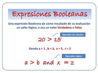 Una expresión Booleana da como resultado de su evaluación
un valor lógico, o sea un valor Verdadero o Falso
Siendo a = 1 , b = 3, x = 5, z = 2
Operador de relación
Operador Lógico
 