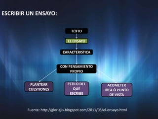 ESCRIBIR UN ENSAYO:

                                  TEXTO

                                EL ENSAYO

                             CARACTERISTICA


                           CON PENSAMIENTO
                                PROPIO


          PLANTEAR              ESTILO DEL              ACOMETER
         CUESTIONES                QUE                IDEA Ó PUNTO
                                 ESCRIBE                 DE VISTA


        Fuente: http://gloriajis.blogspot.com/2011/05/el-ensayo.html
 