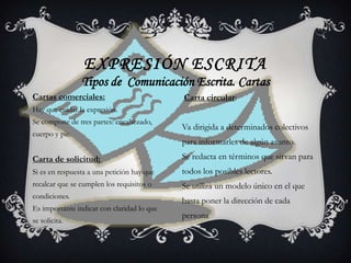 EXPRESIÓN ESCRITA
                Tipos de Comunicación Escrita. Cartas
Cartas comerciales:                         Carta circular:
Hay que cuidar la expresión.
Se compone de tres partes: encabezado,
                                            Va dirigida a determinados colectivos
cuerpo y pie.
                                            para informarles de algún asunto.
Carta de solicitud:                         Se redacta en términos que sirvan para
Si es en respuesta a una petición hay que   todos los posibles lectores.
recalcar que se cumplen los requisitos o    Se utiliza un modelo único en el que
condiciones.
                                            basta poner la dirección de cada
Es importante indicar con claridad lo que
                                            persona
se solicita.
 