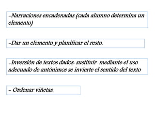 - Ordenar viñetas.
-Inversión de textos dados: sustituir mediante el uso
adecuado de antónimos se invierte el sentido del texto
-Dar un elemento y planificar el resto.
-Narraciones encadenadas (cada alumno determina un
elemento)
 
