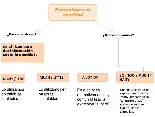 Expresiones De Cantidad