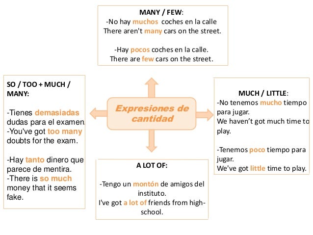 Expresiones De Cantidad
