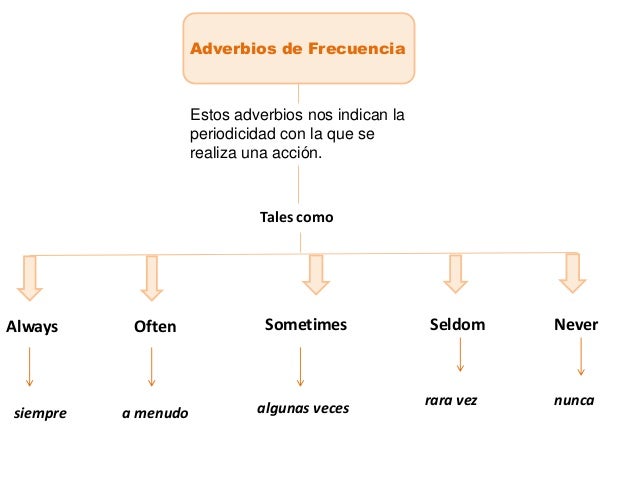 Expresiones De Cantidad