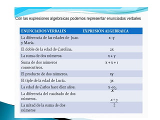 Expresiones, ecuaciones e inecuaciones..pptx