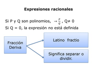 Expresiones racionales




                        Latino fractio
Fracción
 Deriva
                     Significa separar o
                            dividir.
 