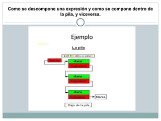Como se descompone una expresión y como se compone dentro de
la pila, y viceversa.
 