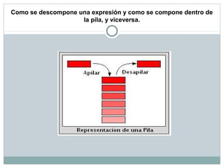Como se descompone una expresión y como se compone dentro de
la pila, y viceversa.
 