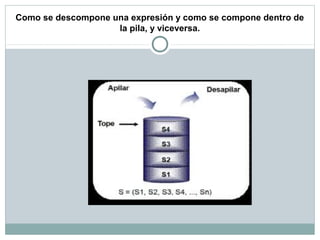 Como se descompone una expresión y como se compone dentro de
la pila, y viceversa.
 
