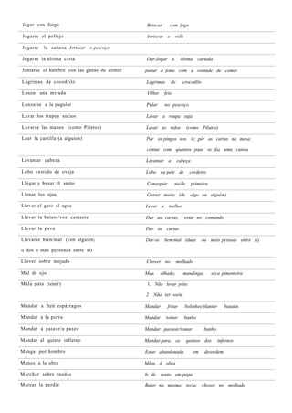 Jugar con fuego                              Brincar      com fogo

Jugarse el pellejo                          Arriscar a        vida

Jugarse   la cabeza Arriscar o pescoço

Jugarse la última carta                     Dar/Jogar a              última cartada

Juntarse el hambre con las ganas de comer   juntar a fome com a vontade de comer

Lágrimas de cocodrilo                       Lágrimas       de        crocodilo

Lanzar una mirada                            Olhar     feio

Lanzarse a la yugular                       Pular      no pescoço

Lavar los trapos sucios                     Lavar a roupa suja

Lavarse las manos (como Pilatos)            Lavar as mãos              (como Pilatos)

Leer la cartilla (a alguien)                Pôr os pingos nos is; pôr as cartas na mesa;

                                            contar com quantos paus se faz uma canoa

Levantar cabeza                             Levantar a          cabeça

Lobo vestido de oveja                       Lobo na pele de             cordeiro

Llegar y besar el santo                      Conseguir        na/de      primeira

Llenar los ojos                             Gostar muito (de algo ou alguém)

Llevar el gato al agua                      Levar a melhor

Llevar la batuta/voz cantante               Dar as cartas,            estar no comando

Llevar la pava                              Dar as cartas

Llevarse bien/mal (con alguien;             Dar-se     bem/mal (duas             ou mais pessoas entre si)

o dos o más personas entre sí)

Llover sobre mojado                         Chover no           molhado

Mal de ojo                                  Mau      olhado;          mandinga;      seca pimenteira

Mala pata (tener)                            1. Não levar jeito.

                                            2. Não ter sorte

Mandar a freír espárragos                   Mandar       fritar       bolinhos/plantar       batatas

Mandar a la porra                           Mandar     tomar          banho

Mandar a pasear/a paseo                     Mandar passear/tomar                  banho

Mandar al quinto infierno                   Mandar para         os     quintos dos        infernos

Manga por hombro                            Estar abandonado,             em      desordem

Manos a la obra                             Mãos à obra

Marchar sobre ruedas                        Ir de vento em popa

Marear la perdiz                            Bater na mesma             tecla; chover no molhado
 
