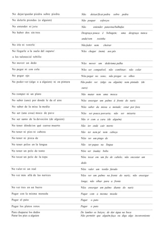 No dejar/quedar piedra sobre piedra             Não      deixar/ficar pedra      sobre pedra

No dolerle prendas (a alguien)                  Não poupar         esforços

No entender ni j o t a                          Não        entender patavina/bulhufas

No haber dos sin tres                           Desgraça pouca         é    bobagem;    uma    desgraça nunca

                                                anda/vem      sozinha

No irle ni venirle                              Não feder nem          cheirar

No llegarle a la suela del zapato/              Não chegar (nem)             aos pés

a los talones/al tobillo

No mover un dedo                                Não mover         um       dedo/uma palha

No pegar ni con cola                            Não ser compatível, não combinar; não colar

No pegar ojo                                    Não pegar no sono; não pregar os olhos

No poder ver (algo o a alguien) ni en pintura   Não poder ver      (algo ou alguém) nem pintado (de

                                                ouro)

No romper ni un plato                           Não matar nem uma mosca

No saber (uno) por donde le da el aire          Não enxergar um palmo à frente do nariz

No saber de la misa la media                    Não saber da missa a metade; estar por fora

No ser (una cosa) moco de pavo                  Não     ser pouca porcaria;       não   ser   mixaria

No ser santo de la devoción (de alguien)        Não ir com a cara (de alguém)

No tener dónde/en qué caerse muerto             Não ter onde cair morto

No tener ni pies ni cabeza                      Não ter nem pé nem cabeça

No tener ni pizca de                            Não ter um pingo de

No tener pelos en la lengua                     Não     ter papas na língua

No tener un pelo de tonto                       Não ser (nada) bobo

No tocar un pelo de la ropa                     Não tocar em um fio de cabelo; não encostar um

                                                dedo

No valer ni un real                             Não valer um tostão furado

No ver más allá de las narices                  Não ver um palmo na frente do nariz; não enxergar

                                                longe; não olhar para a frente

No ver tres en un burro                         Não enxergar um palmo diante do nariz

Pagar con la misma moneda                       Pagar com a mesma moeda

Pagar el pato                                   Pagar    o pato

Pagar los platos rotos                          Pagar    o pato

Para chuparse los dedos                         De lamber os beiços; de dar água na boca
Parar los pies a alguien                        Não permitir que alguém faça ou diga algo inconveniente
 