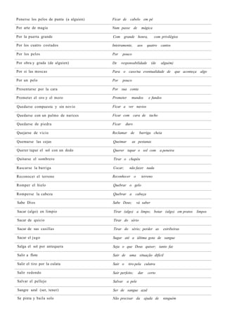Ponerse los pelos de punta (a alguien)   Ficar de cabelo em pé

Por arte de magia                        Num passe de          mágica

Por la puerta grande                     Com      grande honra,          com privilégios

Por los cuatro costados                  Inteiramente,       aos    quatro    cantos

Por los pelos                            Por     pouco

Por obra y grada (de alguien)            De      responsabilidade      (de    alguém)

Por si las moscas                        Para o caso/na eventualidade de                  que aconteça algo

Por un pelo                              Por     pouco

Presentarse por la cara                  Por sua conta

Prometer el oro y el moro                Prometer      mundos        e fundos

Quedarse compuesta y sin novio           Ficar a ver navios

Quedarse con un palmo de narices         Ficar com cara de tacho

Quedarse de piedra                       Ficar     duro

Quejarse de vicio                        Reclamar de          barriga cheia

Quemarse las cejas                       Queimar         as pestanas

Querer tapar el sol con un dedo          Querer tapar o sol com               a peneira

Quitarse el sombrero                     Tirar o chapéu

Rascarse la barriga                      Cocar;       não fazer nada

Reconocer el terreno                     Reconhecer o          terreno

Romper el hielo                          Quebrar o gelo

Romperse la cabeza                       Quebrar a         cabeça

Sabe Dios                                Sabe Deus;        vá saber

Sacar (algo) en limpio                   Tirar (algo) a limpo; botar (algo) em pratos                limpos

Sacar de quicio                          Tirar do sério

Sacar de sus casillas                    Tirar do sério; perder as              estribeiras

Sacar el jugo                            Sugar até a última gota de sangue

Salga el sol por antequera               Seja o que Deus quiser; tanto faz

Salir a flote                            Sair de      uma situação difícil

Salir el tiro por la culata              Sair o      tiro pela culatra

Salir redondo                            Sair perfeito;      dar     certo

Salvar el pellejo                        Salvar     a pele

Sangre azul (ser, tener)                 Ser de sangue azul

Se pinta y baila solo                    Não precisar da           ajuda de     ninguém
 