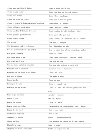 Como alma que lleva el diablo                     Como o diabo foge da cruz

Como coser y cantar                               Como tirar doce da boca de criança

Como Dios manda                                   Como       Deus     manda/quer

Como dos y dos son cuatro                         Como dois e dois são quatro

Como el rosario de la aurora (acabar/terminar)   Fechar/armar         o       barraco

Como gallina en corral ajeno                      Como       peixe fora       dágua

Como la palma de la mano (conocer)                Como a palma da mão (conhecer,                     saber)

Como quien no quiere la cosa                      Como quem não quer nada

Como sardina en lata                              Como     sardinha em          lata/numa lata de       sardinha

Con creces                                        Com juros e         correção

Con dos/cuatro piedras en la mano                 Com     duas pedras na mão

Con los ojos bien abiertos (ir, andar)            Com     os olhos bem abertos (estar, ficar, andar)

Con pelos y señales                               Tintim por        tintim

Con todas las de la ley                           Como    Deus       manda/quer;        tintim por    tintim.

Con un pie en el hoyo                             Com o pé na cova

Con una mano delante y otra atrás                 Com uma mão na frente e outra atrás

Consultar con la almohada                         Conversar com           o    travesseiro

Contarse con los dedos de las manos              Contar nos dedos

Con unas y dientes                               Com unhas e dentes

Cortar las alas                                  Cortar as asas

Cortar por lo sano                               Cortar o mal pela raiz

Costar un ojo de la cara                         Custar os olhos da cara/uma fortuna/uma nota

                                                 preta

Creer a ojos cerrados                            Acreditar       piamente

Cruzar la cara                                   Dar um        bofetão

Cruzar los brazos                                Cruzar os braços

Cuatro gatos (ser, haber)                         Uns/meia-dúzia de gatos-pingados              (ser,         haver)

Cueste lo que cueste                             Custe o que custar

Cuidarse las espaldas                            Abrir o olho

Chapado a la antigua                             Pessoa         quadrada/antiquada

Chupar del bote                                  Tirar proveito dos outros ou de uma situação

Chuparle la sangre                               Sugar o sangue

Chuparse los dedos (estar para)                  Lamber os beiços (ser de)
 