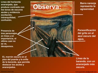 Línea del horizonte
anaranjado, que
produce contraste con
los tonos de oscuros
azules y evidencia
excitación,
intranquilidad,
confusión.
Línea de la
baranda, con un
anaranjado más
oscuro.
Personificación
del grito en el
azul oscuro del
agua.
Barra naranja
representa la
agresividad
Presencia de
tres personajes
en línea y en
importancia, el
último casi no
se ve,
desaparece.
EL marrón oscuro en el
piso del puente y la orilla
de la baranda, que permite
destacar los azules y
anaranjados.
Observa:
Ediciones Libart Ltda. nora.guevara.sip@gmail.com
 