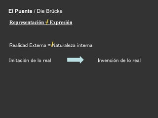 Representación = Expresión
Realidad Externa = Naturaleza interna
Imitación de lo real Invención de lo real
El Puente / Die Brücke
 
