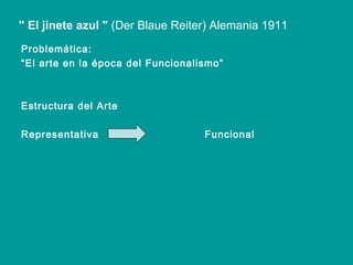 Problemática: “ El arte en la época del Funcionalismo” Estructura del Arte Representativa  Funcional " El jinete azul   "  (Der Blaue Reiter) Alemania 1911 
