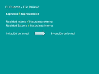 Expresión = Representación Realidad Interna = Naturaleza externa Realidad Externa = Naturaleza interna Imitación de lo real  Invención de lo real El Puente  / Die Brücke 