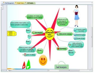 Expresion mind map