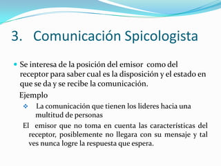 Comunicación SpicologistaSe interesa de la posición del emisor  como del receptor para saber cual es la disposición y el estado en que se da y se recibe la comunicación.   Ejemplo    La comunicación que tienen los lideres hacia una 	multitud de personas El  emisor que no toma en cuenta las características del receptor, posiblemente no llegara con su mensaje y tal ves nunca logre la respuesta que espera.