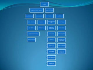 ENSAYO




           Expresion Critica / Opinion        Influir en el lector




CARACTERISTICAS       CLASIFICACION                 PASOS            PARTES




                                                     EVALUAR POR
   BREVE / ORIGINAL            FORMAL                                  PORTADA
                                                         QUE




                                                       DISCUTIR /
       EN PROSA               PERSONAL                                 RESUMEN
                                                       DIALOGAR




      VARIEDAD TEMATICA                                ANALIZAR      INTRODUCCION




                                                                      DESARROLLO
    TONO VARIADO                                        CRITICAR
                                                                       TEMATICO




                                                       EXPLICAR      CONCLUSIONES




                                                                       FUENTE DE
                                                       DESCRIBIR
                                                                       CONSULTA




                                                     ARGUMENTAR




                                                      DEMOSTRAR
 