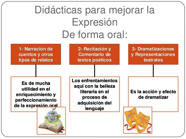 Expresion oral y escrita 1.1