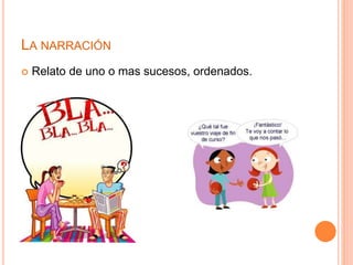 LA NARRACIÓN 
 Relato de uno o mas sucesos, ordenados. 
 