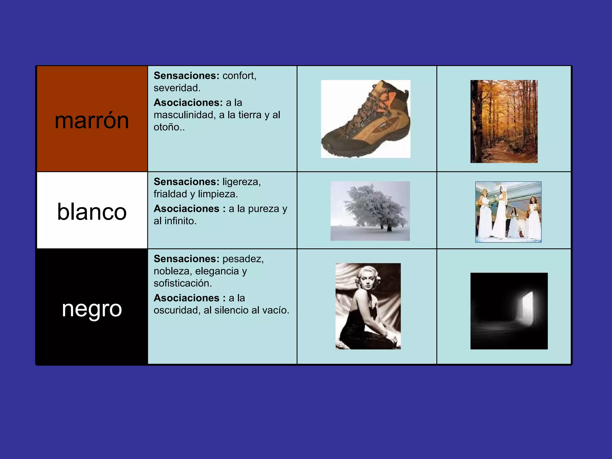Sensaciones:  pesadez, nobleza, elegancia y sofisticación. Asociaciones :  a la oscuridad, al silencio al vacío. negro Sensaciones:  ligereza, frialdad y limpieza. Asociaciones :  a la pureza y  al infinito. blanco Sensaciones:  confort, severidad. Asociaciones:  a la masculinidad, a la tierra y al otoño.. marrón 