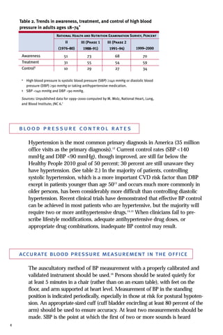 blood pressure control rates
Hypertension is the most common primary diagnosis in America (35 million
office visits as the primary diagnosis).12
Current control rates (SBP <140
mmHg and DBP <90 mmHg), though improved, are still far below the
Healthy People 2010 goal of 50 percent; 30 percent are still unaware they
have hypertension. (See table 2.) In the majority of patients, controlling
systolic hypertension, which is a more important CVD risk factor than DBP
except in patients younger than age 5013
and occurs much more commonly in
older persons, has been considerably more difficult than controlling diastolic
hypertension. Recent clinical trials have demonstrated that effective BP control
can be achieved in most patients who are hypertensive, but the majority will
require two or more antihypertensive drugs.14,15
When clinicians fail to pre-
scribe lifestyle modifications, adequate antihypertensive drug doses, or
appropriate drug combinations, inadequate BP control may result.
accurate blood pressure measurement in the office
The auscultatory method of BP measurement with a properly calibrated and
validated instrument should be used.16
Persons should be seated quietly for
at least 5 minutes in a chair (rather than on an exam table), with feet on the
floor, and arm supported at heart level. Measurement of BP in the standing
position is indicated periodically, especially in those at risk for postural hypoten-
sion. An appropriate-sized cuff (cuff bladder encircling at least 80 percent of the
arm) should be used to ensure accuracy. At least two measurements should be
made. SBP is the point at which the first of two or more sounds is heard
4
Table 2. Trends in awareness, treatment, and control of high blood
pressure in adults ages 18–74*
II
(1976–80)
III (Phase 1
1988–91)
III (Phase 2
1991–94) 1999–2000
National Health and Nutrition Examination Survey, Percent
Awareness
Treatment
Control†
51
31
10
73
55
29
68
54
27
70
59
34
* High blood pressure is systolic blood pressure (SBP) ≥140 mmHg or diastolic blood
pressure (DBP) ≥90 mmHg or taking antihypertensive medication.
† SBP <140 mmHg and DBP <90 mmHg.
Sources: Unpublished data for 1999–2000 computed by M. Wolz, National Heart, Lung,
and Blood Institute; JNC 6.1
 