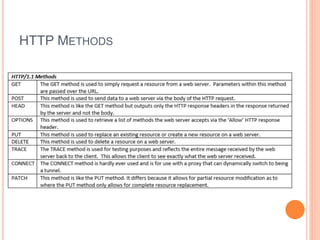 HTTP METHODS
 