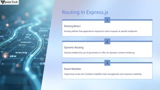 Routing in Express.js
Routing Basics
Routing defines how applications respond to client requests at specific endpoints.
Dynamic Routing
Express enables the use of parameters in URLs for dynamic content rendering.
Route Modules
Organizing routes into modules simplifies code management and improves scalability.
1
2
3
 
