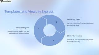 Templates and Views in Express
Template Engines
Supports engines like EJS, Pug, and
Handlebars for dynamic content.
1
2
3
Rendering Views
Use res.render() to efficiently display views
with dynamic data.
Static Files Serving
Serve HTML, CSS, and JS files using built-in
Express functionality.
 