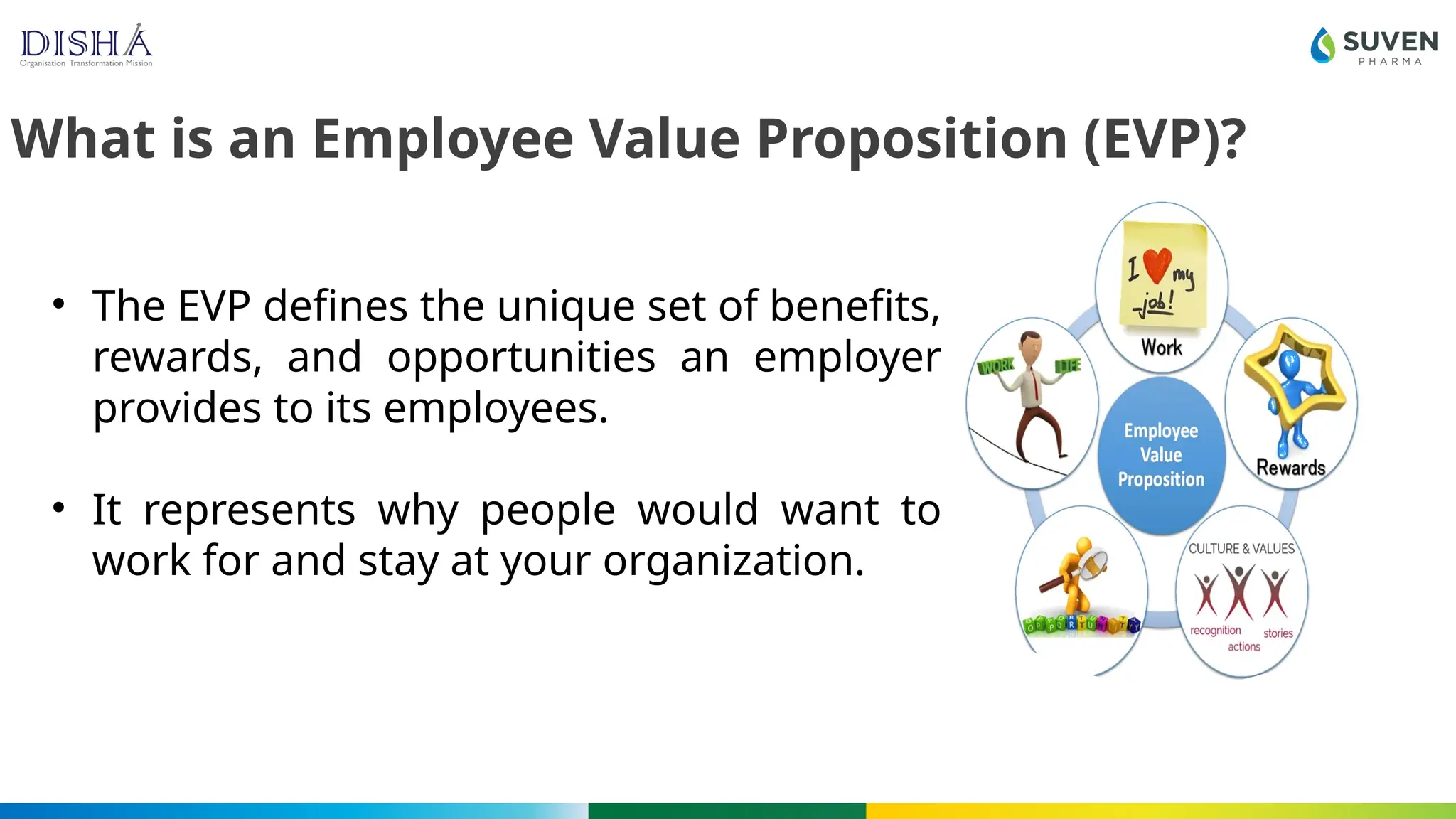 What is an Employee Value Proposition (EVP)?
• The EVP defines the unique set of benefits,
rewards, and opportunities an employer
provides to its employees.
• It represents why people would want to
work for and stay at your organization.
 
