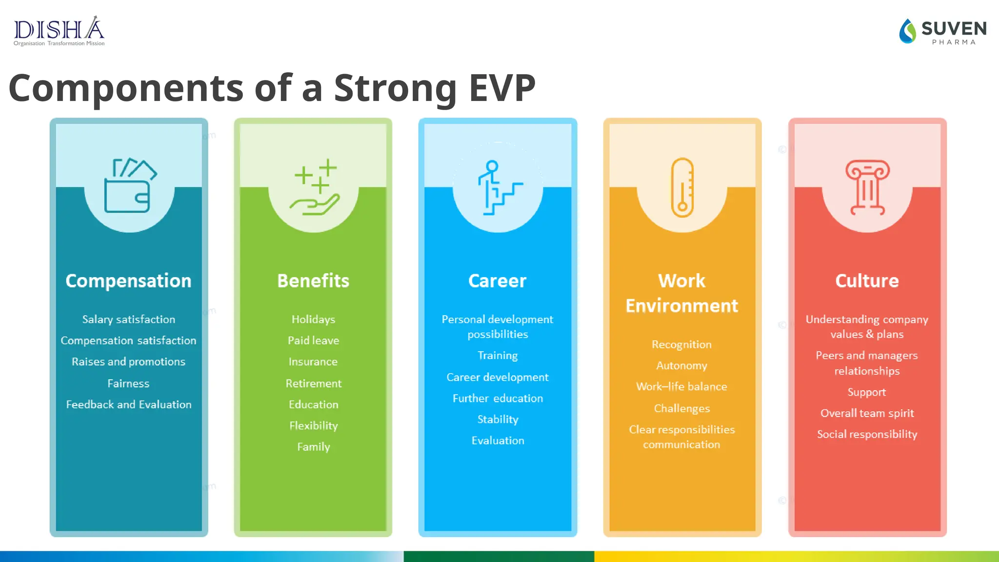 Components of a Strong EVP
 