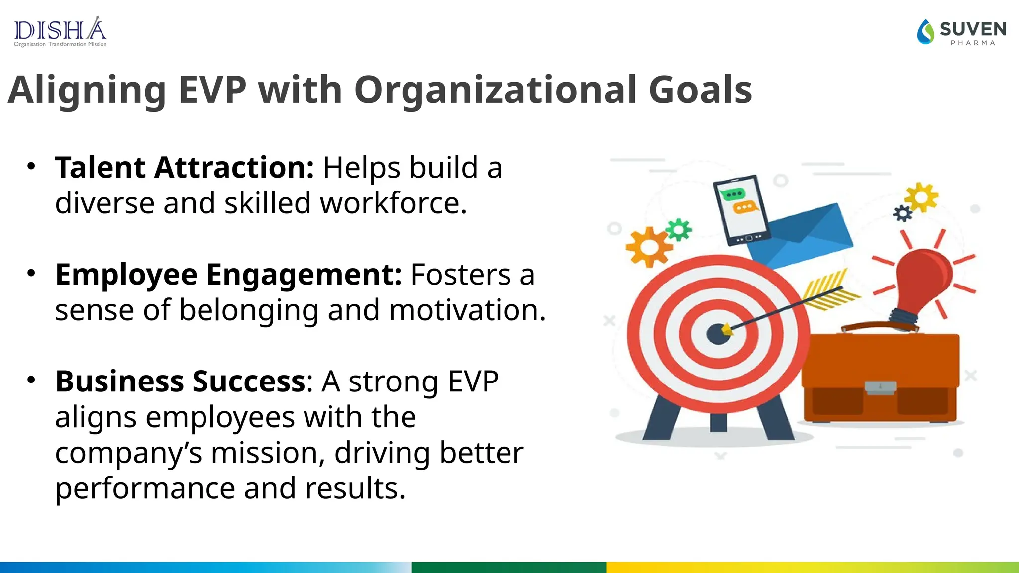Aligning EVP with Organizational Goals
• Talent Attraction: Helps build a
diverse and skilled workforce.
• Employee Engagement: Fosters a
sense of belonging and motivation.
• Business Success: A strong EVP
aligns employees with the
company’s mission, driving better
performance and results.
 