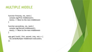 MULTIPLE MIDDLE
function first(req, res, next) {
console.log('First middleware');
next(); // Move to the next middleware
}
function second(req, res, next) {
console.log('Second middleware');
next(); // Move to the next middleware
}
app.get('/multi', first, second, (req, res) => {
res.send('Multiple middleware executed');
});
 