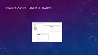 DIAGRAMAS DE BANCO DE DADOS
 