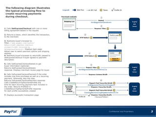 Change the status of a recurring payments profile.