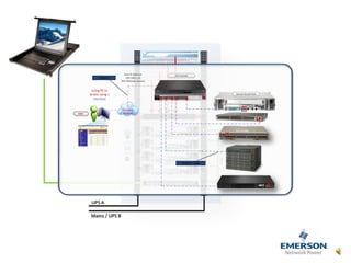 UPS A
Mains / UPS B KVM/IPMI
User
Company
Network
Using PC to
access using 1
interface
Network
ACS SwitchOne IP Address
192.168.1.10
(For Remote access)
Server Serial Port
Network Cable
 
