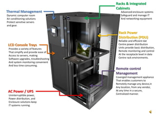 Thermal Management
Dynamic computer room
Air conditioning solutions
Protect sensitive servers
and gear.
AC Power / UPS
Uninterruptible power,
Power distribution, and
Enclosure solutions keep
IT systems running.
LCD Console Trays
Provides a variety of features
That simplify and provide ease of
Access to servers, making
Software upgrades, troubleshooting
And system monitoring convenient
And less time consuming.
Racks & Integrated
Cabinets
Advanced enclosure systems
Safeguard and manage IT
And networking equipment
Rack Power
Distribution (PDU)
Reliable and efficient dat
Centre power distribution
Units provide basic distribution,
Remote monitoring and control
At the receptacle level in data
Centre rack environments.
Remote control
Management
Coverged management appliance
That enables customers to
Remotely manage any device,in
Any location, from any vendor,
At any time in a secure,
Centralized manner.
 