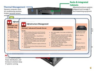 Thermal Management
Dynamic computer room
Air conditioning solutions
Protect sensitive servers
and gear.
AC Power / UPS
Uninterruptible power,
Power distribution, and
Enclosure solutions keep
IT systems running.
LCD Console Trays
Provides a variety of features
That simplify and provide ease of
Access to servers, making
Software upgrades, troubleshooting
And system monitoring convenient
And less time consuming.
Racks & Integrated
Cabinets
Advanced enclosure systems
Safeguard and manage IT
And networking equipment
Rack Power
Distribution (PDU)
Reliable and efficient dat
Centre power distribution
Units provide basic distribution,
Remote monitoring and control
At the receptacle level in data
Centre rack environments.
Remote control
Management
Coverged management appliance
That enables customers to
Remotely manage any device,in
Any location, from any vendor,
At any time in a secure,
Centralized manner.
 