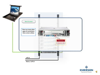 UPS A
Mains / UPS B KVM
There are many other
types of connections
that a server utilizes
Rear of a server
Service Processor
Network Port – IPMI
 