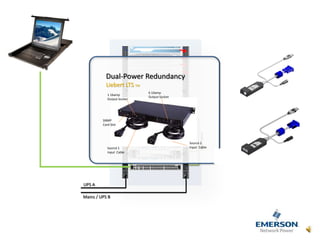 UPS A
Mains / UPS B KVM/IPMI
SNMP
Card Slot
Source 1
Input Cable
Source 2
Input Cable
1 16amp
Output Socket
6 10amp
Output Socket
Dual-Power Redundancy
Liebert LTS TM
 