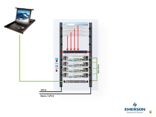 UPS A
Mains / UPS B KVM/IPMI
 