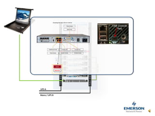 UPS A
Mains / UPS B KVM/IPMI
Serial
Serial Port
 
