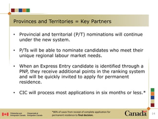 • Provincial and territorial (P/T) nominations will continue
under the new system.
• P/Ts will be able to nominate candidates who meet their
unique regional labour market needs.
• When an Express Entry candidate is identified through a
PNP, they receive additional points in the ranking system
and will be quickly invited to apply for permanent
residence.
• CIC will process most applications in six months or less.*
14
Provinces and Territories = Key Partners
*80% of cases from receipt of complete application for
permanent residence to final decision.
 