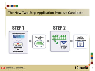 5
The New Two-Step Application Process: Candidate
 